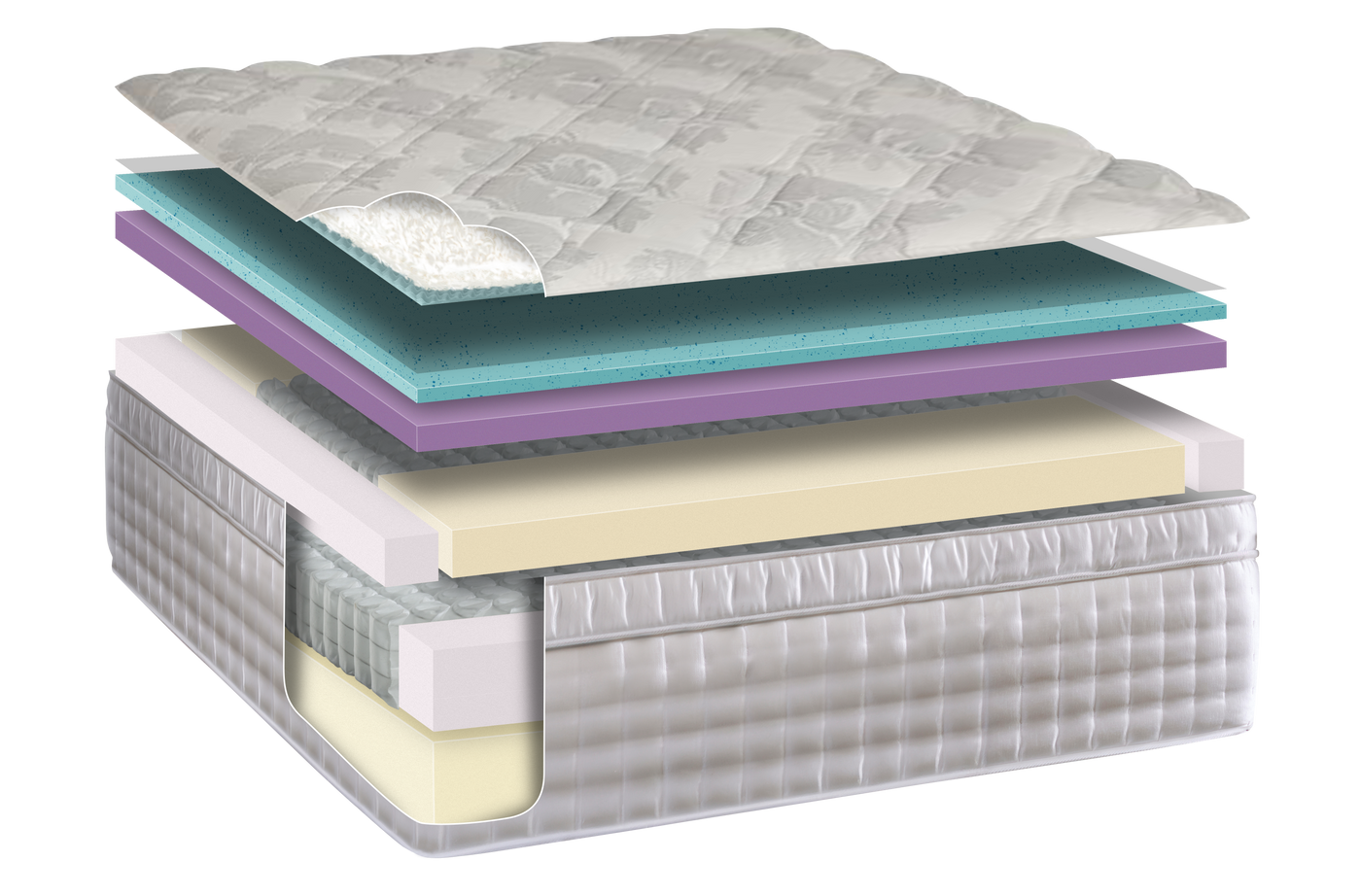Discover layers of premium comfort