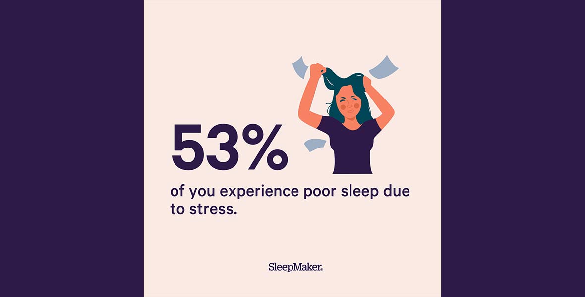 2022 Australian Sleep Awareness Week Survey Results